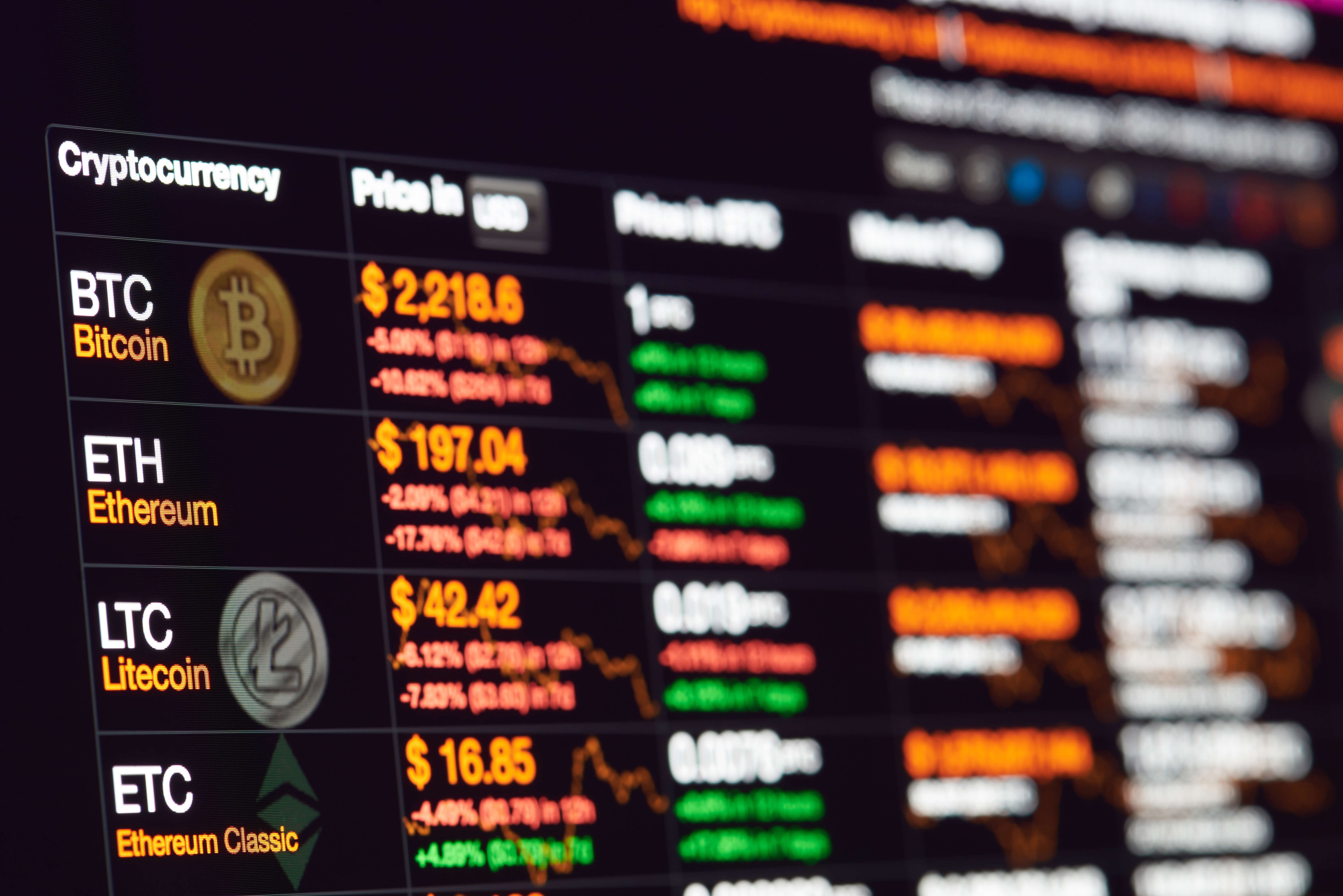 Bitcoin exchange to dollar rate on monitor display