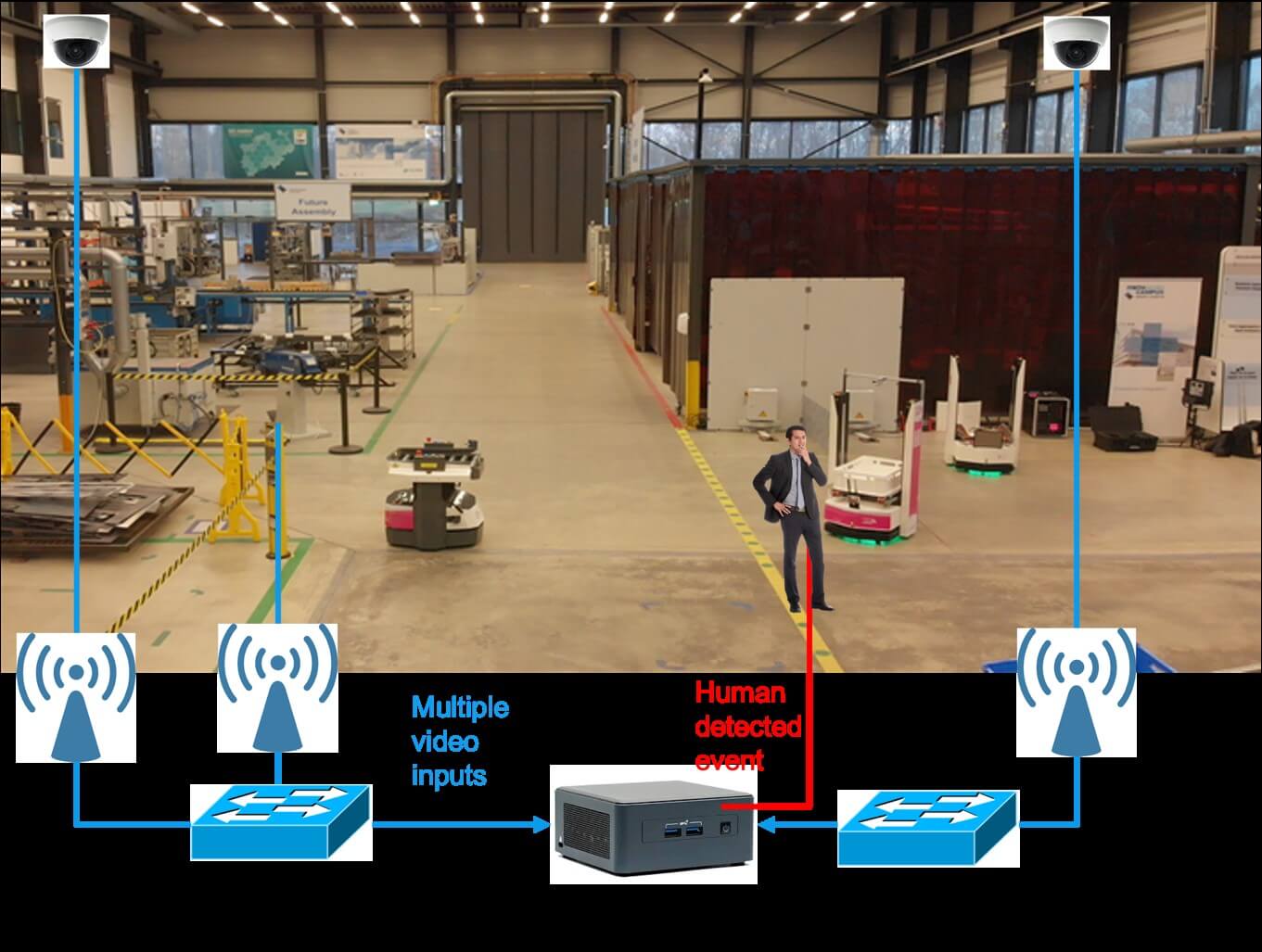 Wi-Fi 6 is well-positioned to support the provision of cost-effective enterprise-level connectivity in an industrial environment,
