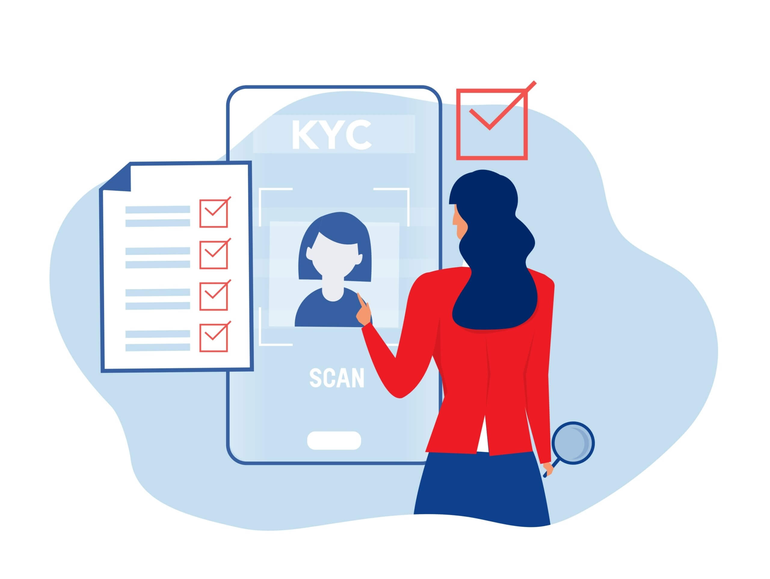 What are Know Your Customer (KYC) processes and why have they come to define digital financial identity online?
