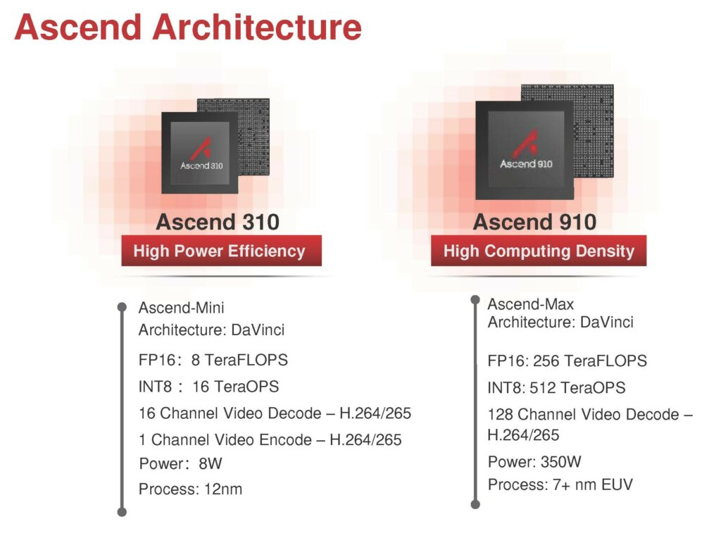 Huawei Ascend 910 and Ascend 910 Overview. Source: Huawei