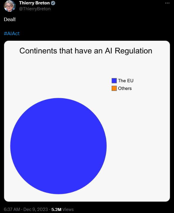 The EU AI Act - the first of many? Source: Thierry Breton on X