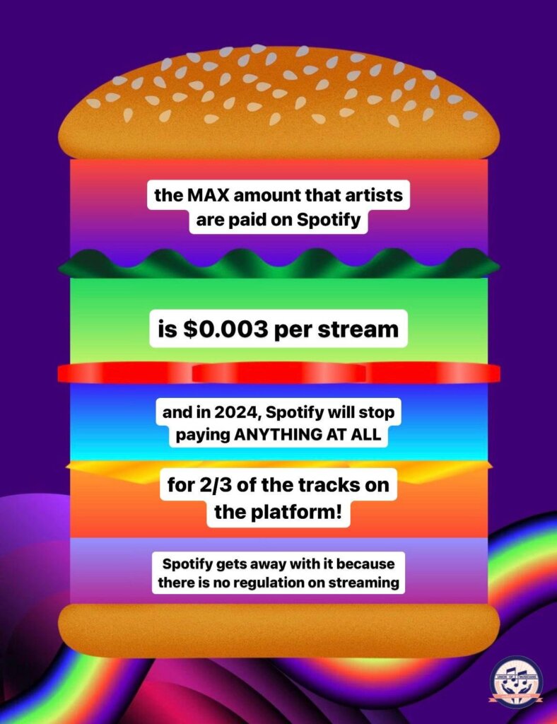 The truth about Spotify profits - it pays artists practically nothing per stream.