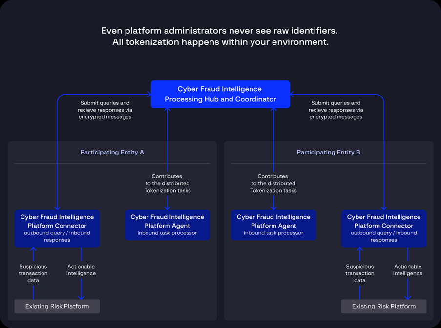 A real-time way for banks to detect scams before money moves